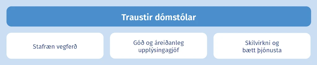 Traustir dómsstólar
