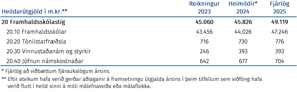 Heildarútgjöld