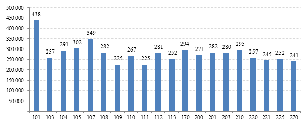 Mynd 9. Meðalfermetraverð í fjölbýli eftir hverfum á höfuðborgarsvæðinu 2014 Mynd 9. Meðalfermetraverð í fjölbýli eftir hverfum á höfuðborgarsvæðinu 2014