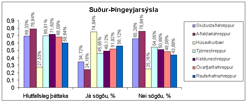 Suður Þingeyjarsýsla